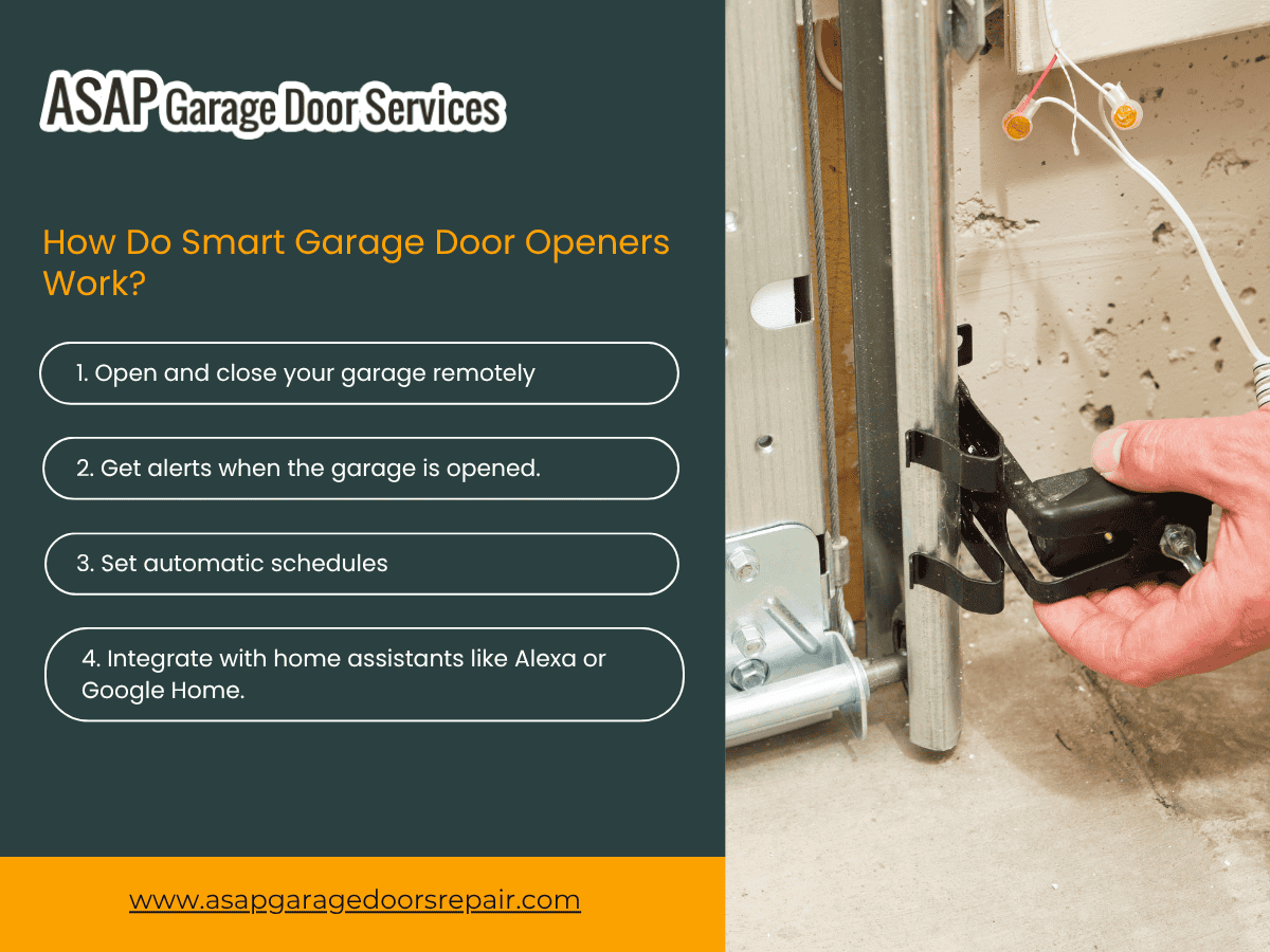 garage door working